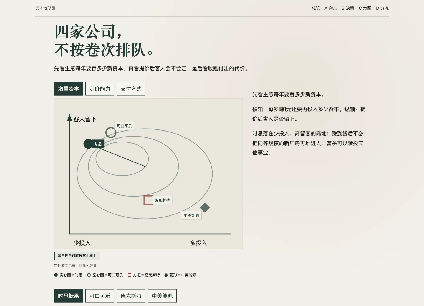方案C资本地形图预览
